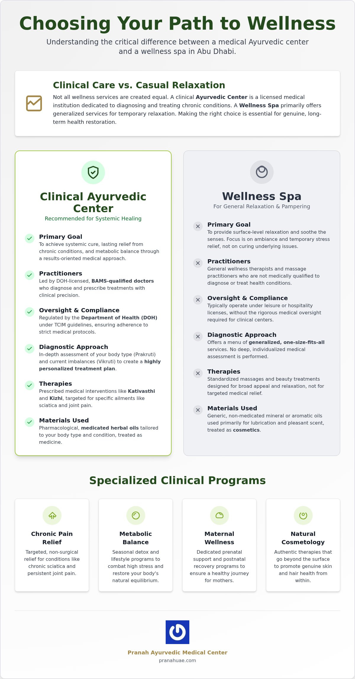 Choosing the Best Ayurvedic Clinic in Abu Dhabi: A Guide to Authentic Clinical Care