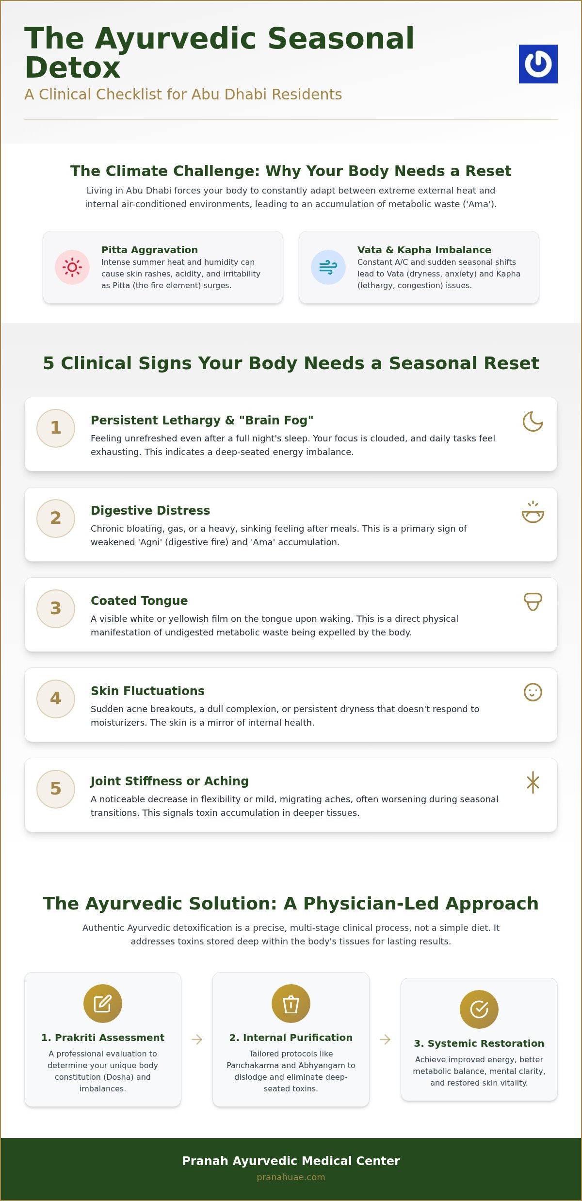 The Ultimate Checklist for a Seasonal Detox Program in Abu Dhabi