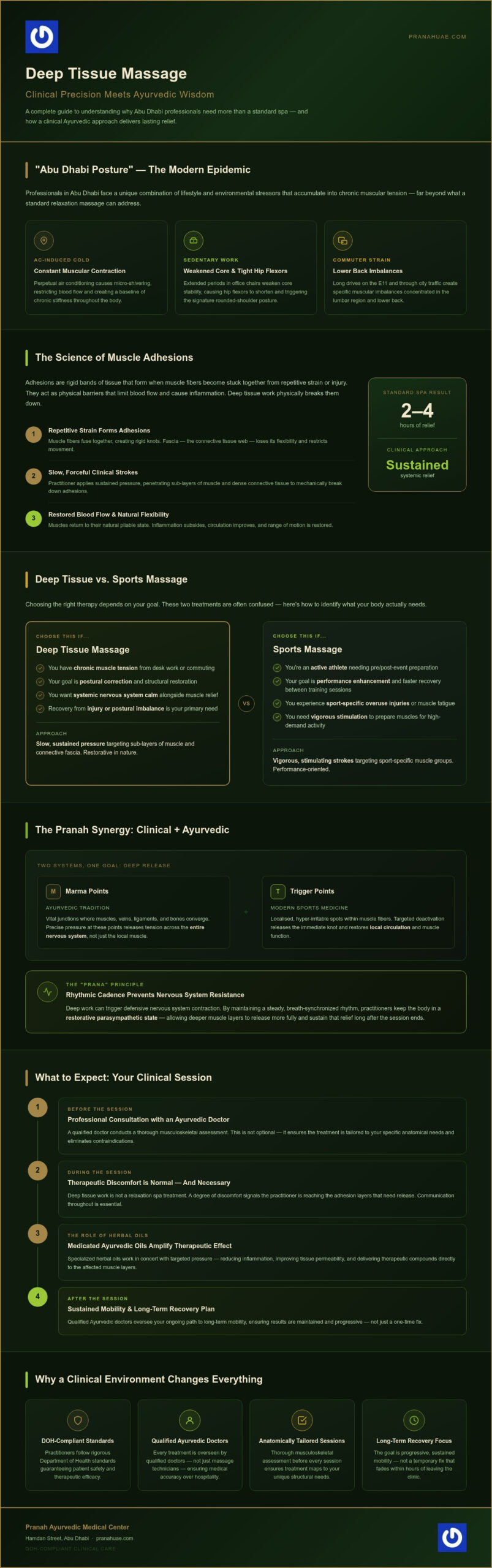 Deep Tissue Massage in Abu Dhabi: A Clinical Approach to Chronic Pain